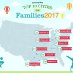 APARTMENTLIST.COM released its list of the best cities for families, and four Texas cities placed in the top 10, with Flower Mound, Texas, ranking first. / COURTESY APARTMENTLIST.COM