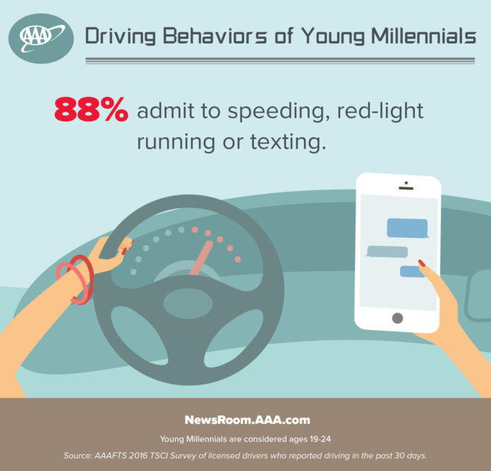 BASED ON A SURVEY of 2,511 licensed drivers over the age of 16 across the country, those 19-24 display the greatest percentage of dangerous habits while behind the wheel, and they don't necessarily think they are doing anything wrong. / COURTESY AAA NORTHEAST