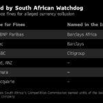 BANK OF AMERICA was among a number of large banks named in a probe by the South African government in a scheme to manipulate the exchange rate for its currency, the rand. / BLOOMBERG NEWS GRAPHIC