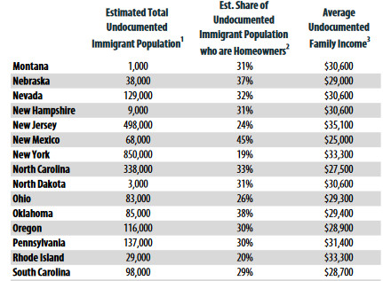 THE INSTITUTE ON TAXATION AND ECONOMIC POLICY said there are approximately 29,000 undocumented immigrants in Rhode Island. / COURTESY INSTITUTE ON TAXATION AND ECONOMIC POLICY