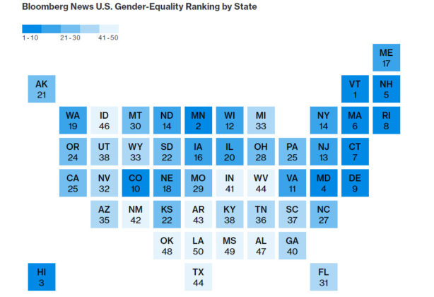 RHODE ISLAND ranked eighth in the nation in the Bloomberg News U.S. Gender-Equality Ranking. / COURTESY BLOOMBERG