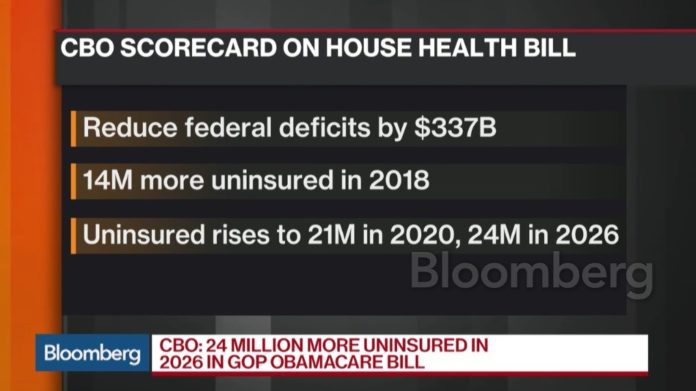 THE CONGRESSIONAL BUDGET OFFICE has estimated that the Republican health care plan working its way through Congress would result in 14 million more people without health insurance within a year of being enacted, as well as another 10 million who would lose coverage within a decade. / COURTESY BLOOMBERG NEWS