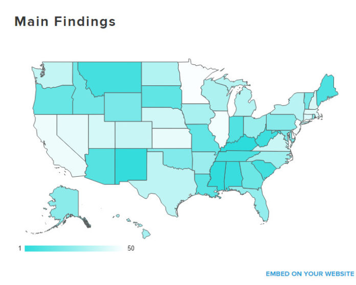 WALLETHUB SAID Rhode Island ranks 24th on its list of the most and least federally dependent states, putting it in the middle of the pack. / COURTESY WALLETHUB