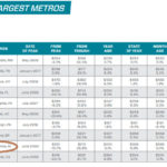 THE PROVIDENCE-WARWICK-Fall River metropolitan area had home price growth of 5.1 percent in January compared with January 2016, Black Knight Financial Services said Monday. / COURTESY BLACK KNIGHT FINANCIAL SERVICES