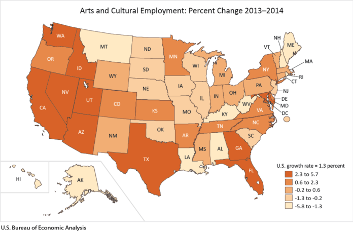 EMPLOYMENT IN THE ARTS AND CULTURAL sector in Rhode Island fell 1.52 percent from 2013 to 2014, a continuation of a trend since 2002.