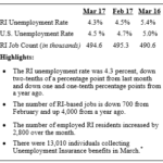 The Rhode Island unemployment rate fell to 4.3 percent in March, the lowest since March 2001, the R.I. Department of Labor and Training said Thursday. /COURTESY DLTRI