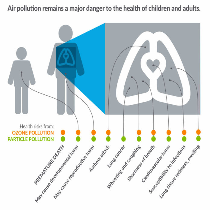 Health impacts of air pollution THE AMERICAN Lung Association estimates more than seven of every ten Rhode Islanders are breathing unhealthy air. /COURTESY ALA