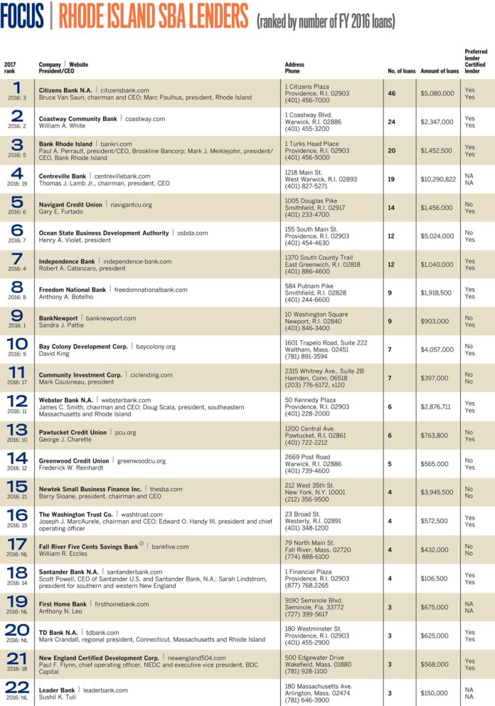 SBA-Lenders2