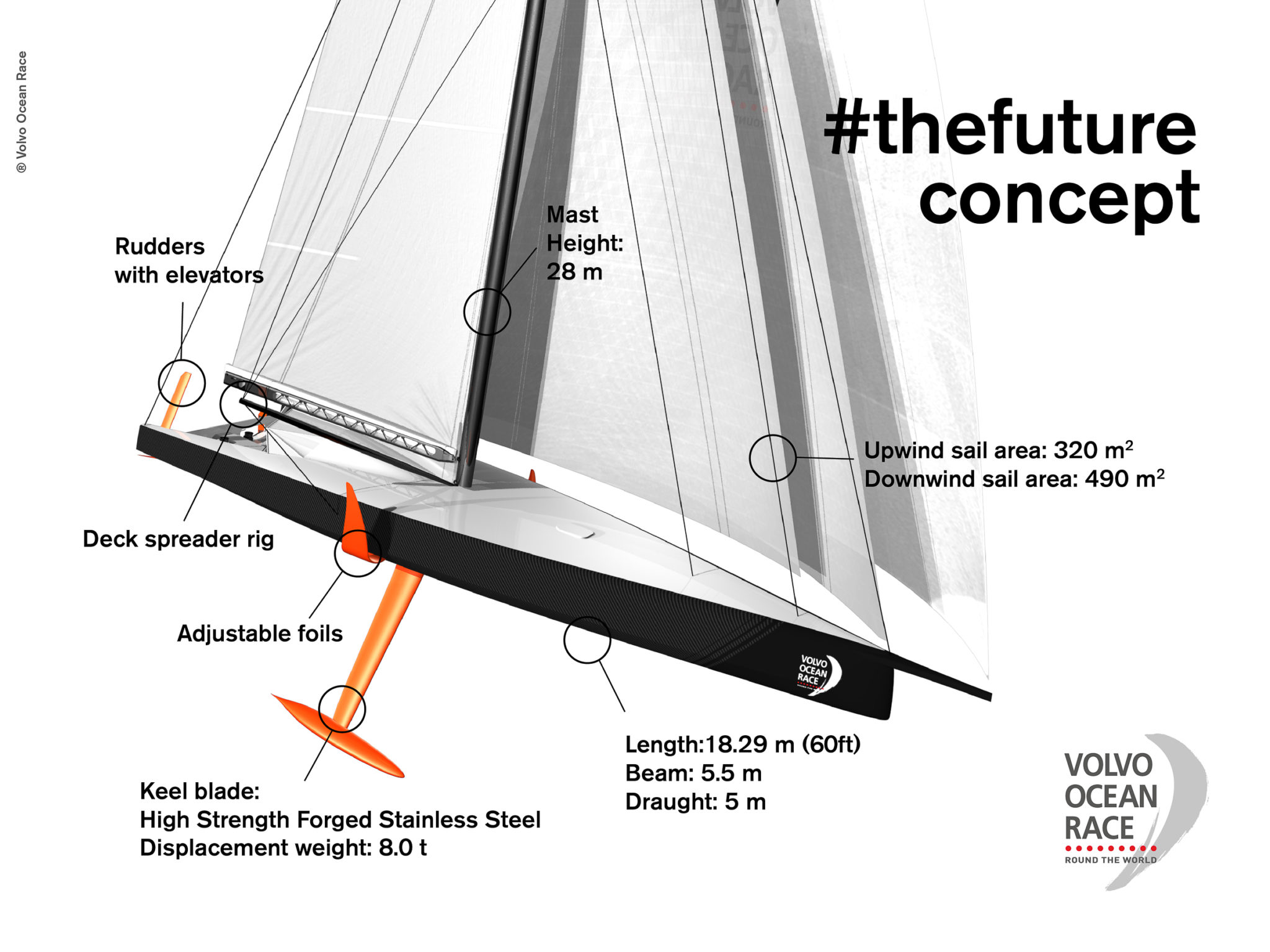 PICTURED ABOVE IS AN offshore 60-foot, foil-assisted monohull concept design. / COURTESY VOLVO OCEAN RACE