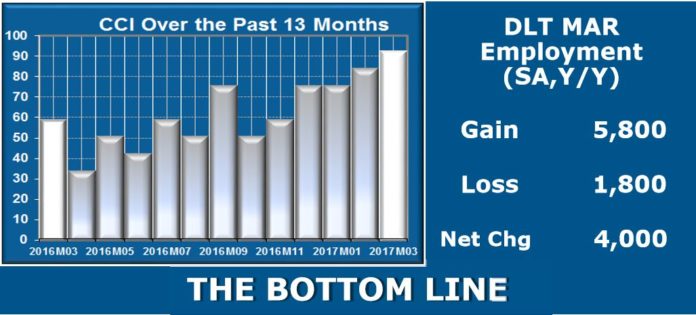 consumer sentiment UNIVERSITY OF RHODE ISLAND economist Leonard Lardaro said economic activity accellerated in Rhode Island on Monday. He said this may result in revenue growth. /COURTESY LEONARD LARDARO