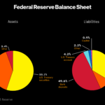 FEDERAL RESERVE OFFICIALS opted to leave the Federal Open Market Committee's target range for its benchmark lending rate unchanged at 0.75 percent to 1 percent on Wednesday / BLOOMBERG