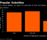 DONALD TRUMP and his administration have said they may stop paying subsidies worth about $7 billion a year that are used to help low-income people in Obamacare with co-pays and other out-of-pocket costs. /BLOOMBERG