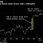 BLOOMBERG BILLIONAIRES INDEX values former Hasbro CEO Alan Hassenfeld at $1 billion. / BLOOMBERG