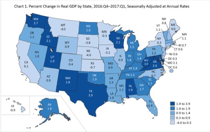 RHODE ISLAND GDP rose 0.7 percent in the first quarter of 2017, ranking No. 35 in the nation and No.5 in New England. /COURTESY THE BUREAU OF ECONOMIC ANALYSIS