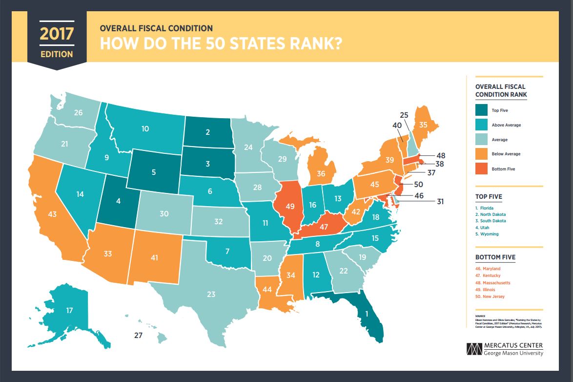 A MAP OF THE 2017 rankings of fiscal conditions of each U.S. state. /COURTESY MERCATUS CENTER