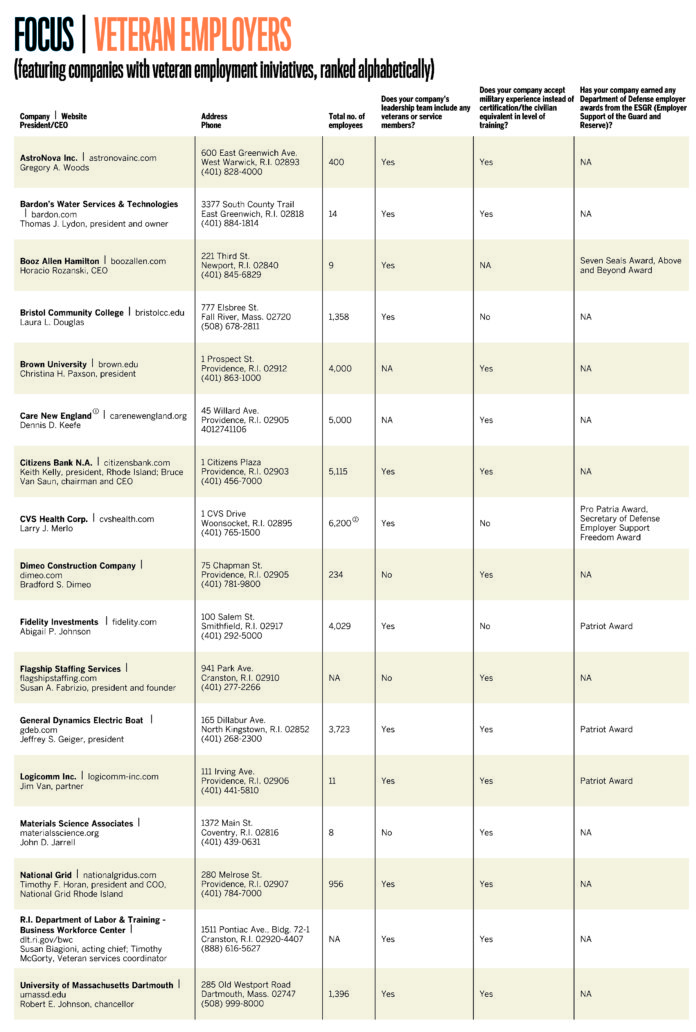 veteranemployerslist