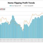 5.4 PERCENT OF HOME SALES in the Providence metro were considered "flipped" in the second quarter of 2017. 5.6 percent of all home sales in the United States were considered "flipped" in the quarter. / COURTESY ATTOM DATA SOLUTIONS