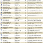 Lists: Assisted living facilities