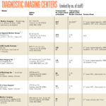 Lists: Diagnostic imaging centers