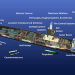 THE NAVAL UNDERSEA Warfare Center has made its Virtual Submarine, above, available to innovators in industry and academia as a tool for developing, testing and rapid-prototyping undersea warfare technologies. / COURTESY NAVAL UNDERSEA WARFARE CENTER