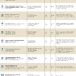 Lists: Physical therapists & sports medicine centers