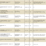 Lists: Retirement communities