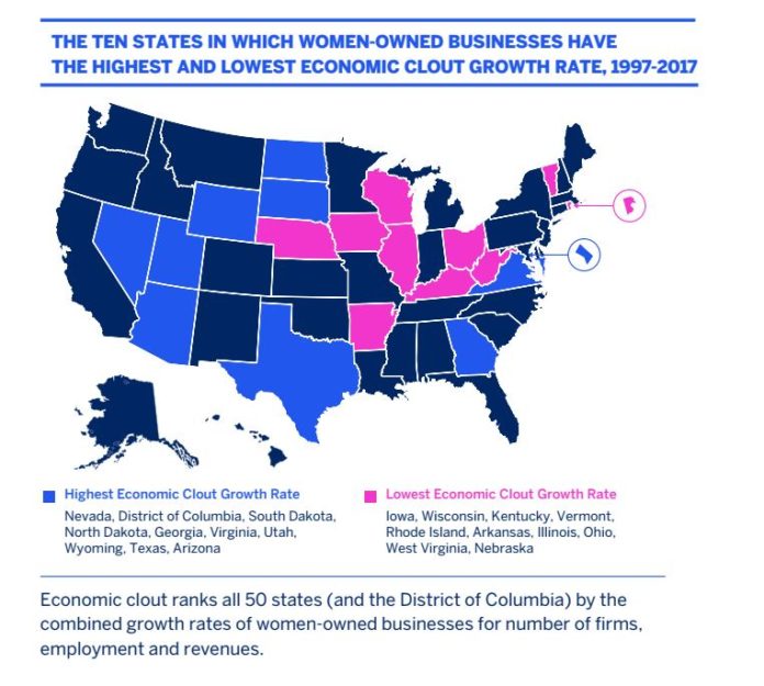 RHODE ISLAND RANKED in the bottom half in the nation for three main metrics on women-owned businesses in the State of Women-Owned Businesses Report. Above, a map reflecting women-owned businesses 