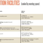 PBN’S LIST of the top five meeting and convention facilities, ranked by meeting space in square feet. /PBN RESEARCH