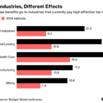 THE REPUBLICAN TAX OVERHAUL will result in significantly different effective tax rates in a number of industries.