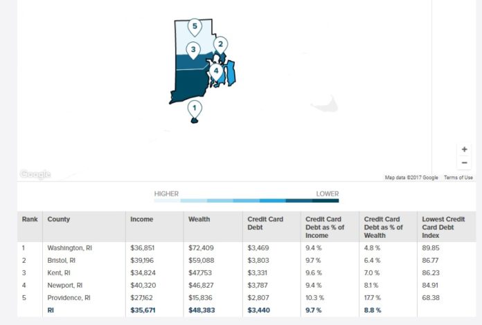 OF RHODE ISLAND'S FIVE COUNTIES, Washington County has its credit card debt most under control relative to per capita income and wealth. / COURTESY SMARTASSET