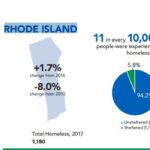 HUD: Homelessness in R.I. up in 2017 HOMELESSNESS IN RHODE ISLAND increased 1.7 percent from 2016 to 2017. / COURTESY U.S. DEPARTMENT OF HOUSING AND URBAN DEVELOPMENT