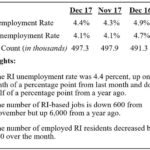 THE SEASONALLY ADJUSTED unemployment rate climbed to 4.4 percent in December 2017, marking its second consecutive increase. / COURTESY OF THE R.I. DEPARTMENT OF LABOR AND TRAINING