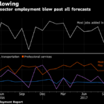 U.S. PAYROLLS increased in December by the most in nine months. / BLOOMBERG