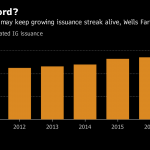 ANALYSTS believe that despite the cash freed up by the recent tax bill, companies will still borrow money to execute mergers and acquisitions. / BLOOMBERG