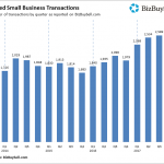 BizBuySell: Transactions level, smaller deals in 2017 BIZBUYSELL REPORTED record-breaking business transactions for the nation. The number stayed level in the Providence metro area. / COURTESY BIZBUYSELL