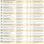 Lists: Estate planners