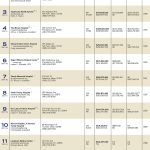 Lists: Hospitals