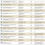 Lists: Rehabilitation, physical and occupational therapy centers