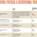 PBN’s Top 5: Rehabilitation, Physical & Occupational Therapy Centers