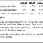 RHODE ISLAND'S SEASONALLY ADJUSTED UNEMPLOYMENT RATE held steady at 4.5 percent for the third consecutive month according to a Thursday R.I. Department of Labor and Training release. / COURTESY RIDLT