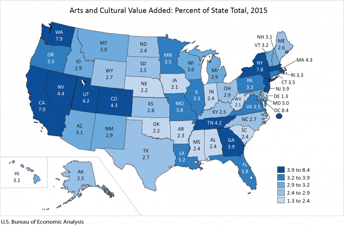 ACCORDING TO a U.S. Department of Commerce Bureau of Economic Analysis report released Tuesday, the nationwide arts and cultural industry grew by 4.9 percent in 2015, the most recent data available. / COURTESY BEA ACCORDING TO a U.S. Department of Commerce Bureau of Economic Analysis report released Tuesday, the nationwide arts and cultural industry grew by 4.9 percent in 2015, the most recent data available. / COURTESY BEA