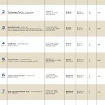 Lists: Rhode Island-based banks