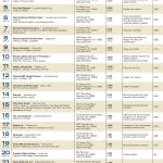 Lists: Rhode Island employers