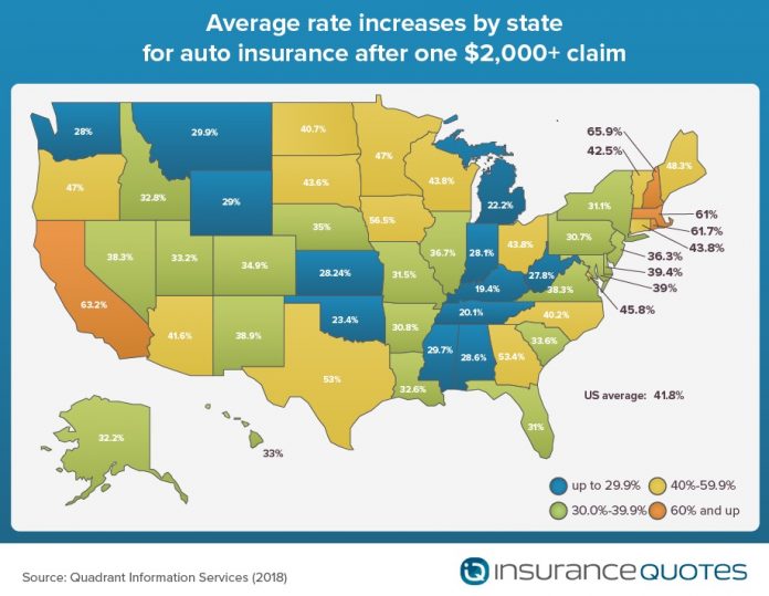 AN ANNUAL SURVEY conducted by insuranceQuotes.com shows the average auto insurance premium increase for Rhode Island drivers who filed a claim of $2,000-plus totaled 62 percent, representing the third most in the nation. / COURTESY INSURANCEQUOTES.COM