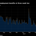 U.S. JOBLESS CLAIMS decreased by 1,000 to 232,000 this week. / BLOOMBERG
