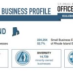 More small-business firms, employees reported by latest SBA R.I. profile THE SMALL BUSINESS Administration has released its latest state profiles. / COURTESY SMALL BUSINESS ADMINISTRATION
