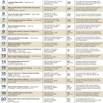 Lists: R.I. Business & Professional Associations