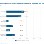A REPORT BY THE Center for Health Information and Analysis shows Partners' Massachusetts General and Brigham and Women’s Hospital were each 38 percent more expensive than the average hospital in Massachusetts. /Courtesy CHIA