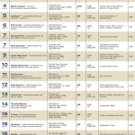 Lists: Chambers of Commerce