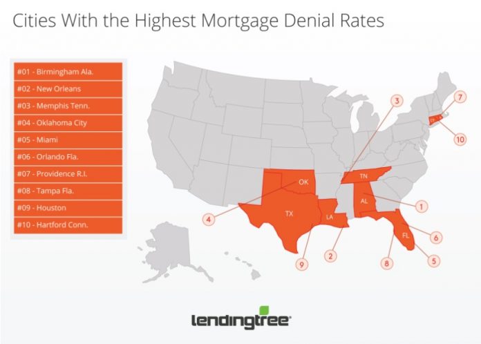 PROVIDENCE WAS NAMED among the 10 cities with the highest mortgage denial rates in the U.S. by online broker LendingTree. / COURTESY LENDINGTREE PROVIDENCE WAS NAMED among the 10 cities with the highest mortgage denial rates in the U.S. by online broker LendingTree. / COURTESY LENDINGTREE